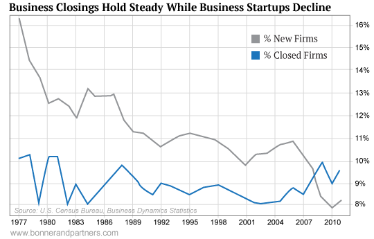 Firms Closing since 2015